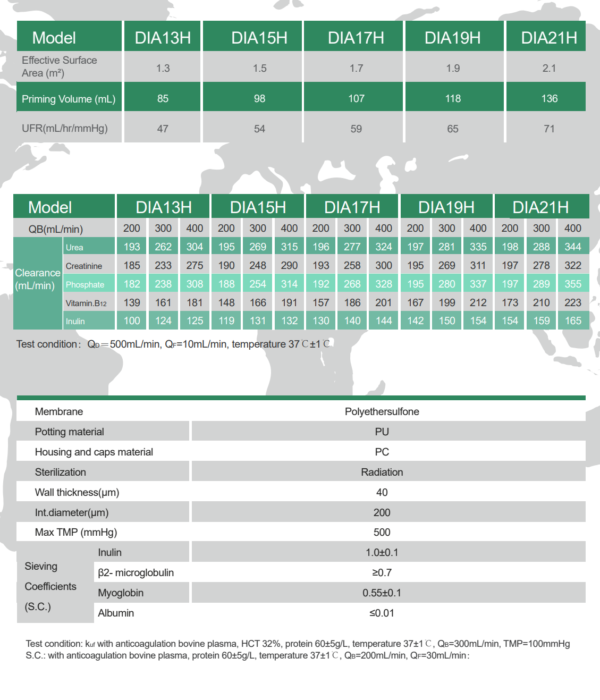 Kit dialyse AMICAL – Image 7