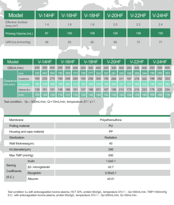 Kit dialyse AMICAL – Image 3